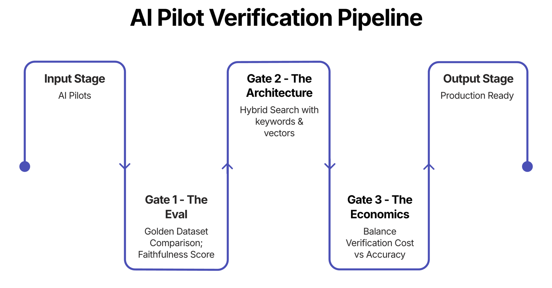 Zombie Pilot Audit Diagram
